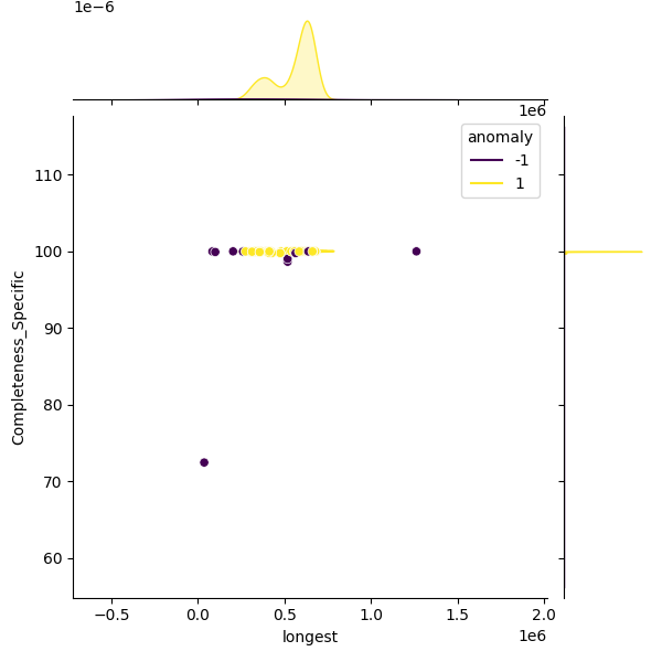 Pediococcus acidilactici_sample_longest_Completeness_Specific.png